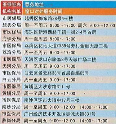 打印积分入户医保缴费历史办理机构一览表 - 广州本地宝