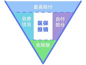 广州医保 门诊每月最高报销300元 住院最高报销89万