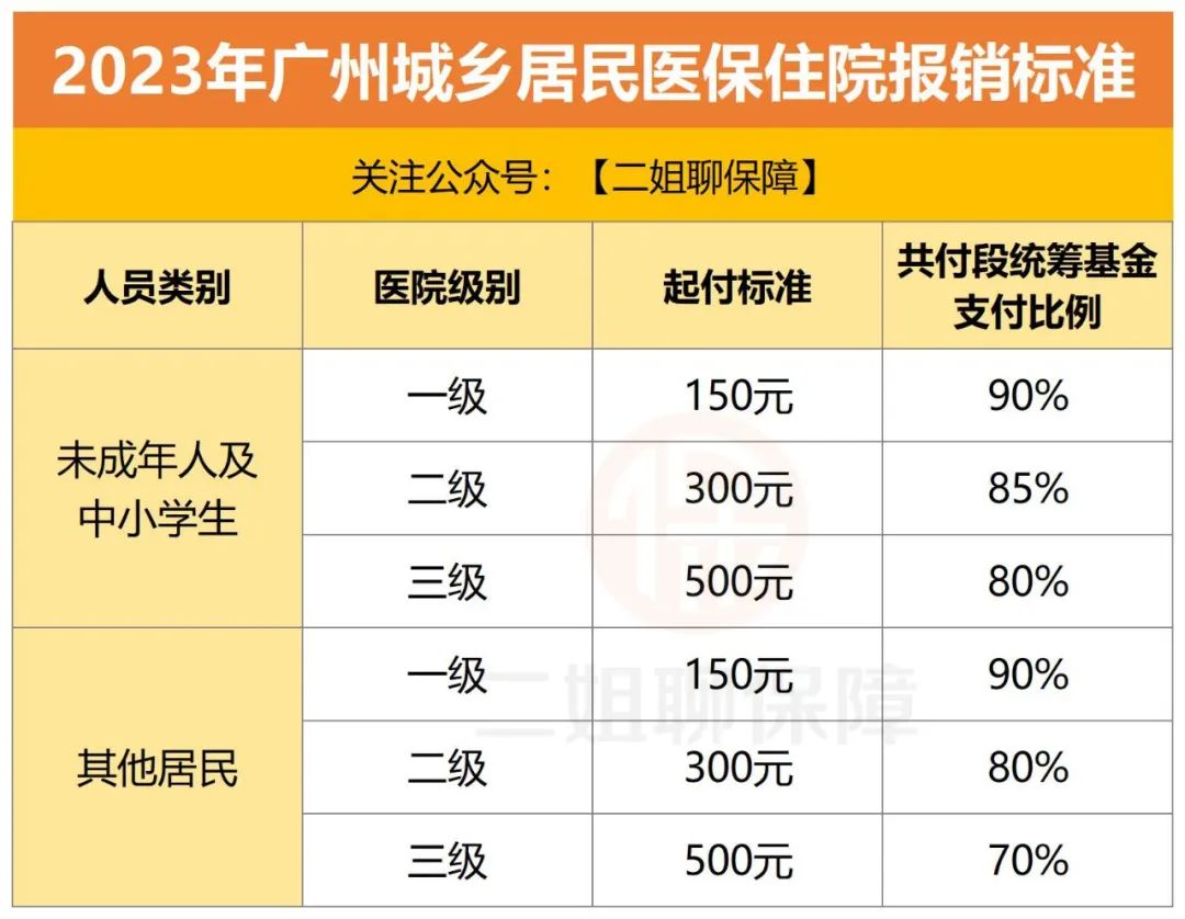 新农合涨了38倍,不买了?至少今年该买还得买