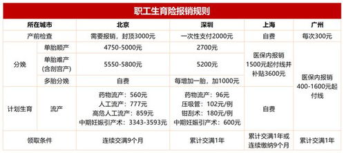 生个娃能领几万块,生育保险到底怎么用