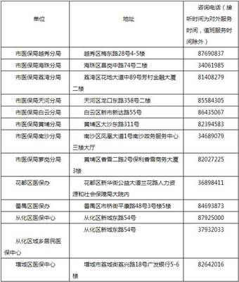 广州人必看:不刷医保卡、断缴社保看病住院都能报销!这几十种病也能报销!_财经_网