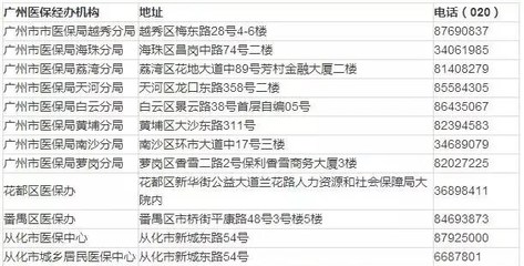 广州医保新政7月1日正式施行!附使用攻略!-公司动态-广州誉维生物科技仪器