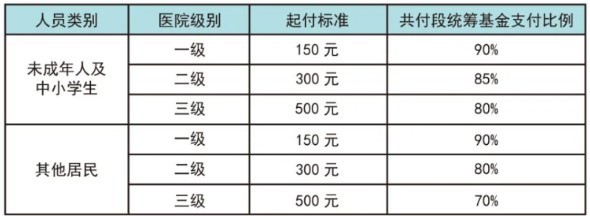 广州少儿医保怎么查询,操作步骤图解
