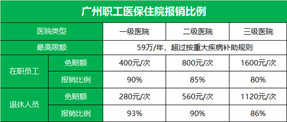我国的医保到底是如何报销的?生病住院到底报销百分之多少?