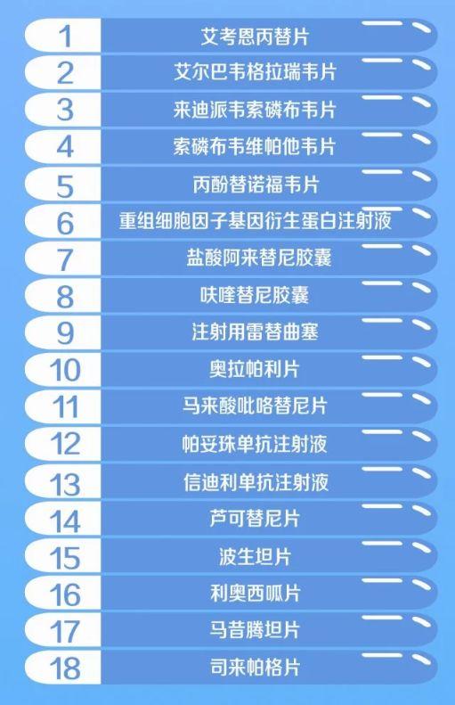 2020年1月1日起,医保又有大动作,广州人 实在太好啦