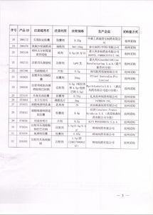 广州第五批医保谈判明日进行,32产品对标全国最低价