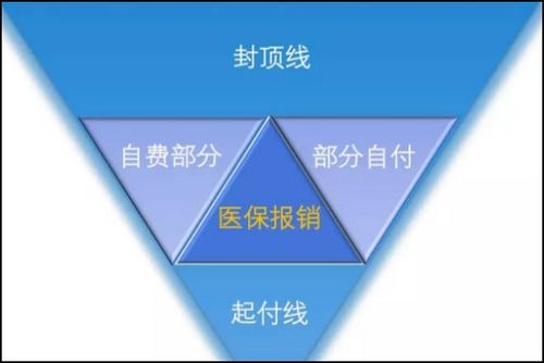 医保 什么是医保住院起付线