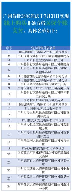 2024广州外卖买药可以用医保卡吗