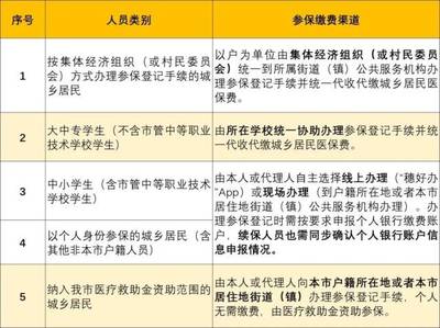 重要提醒!2023年度广州城乡居民医保参保缴费即将开始