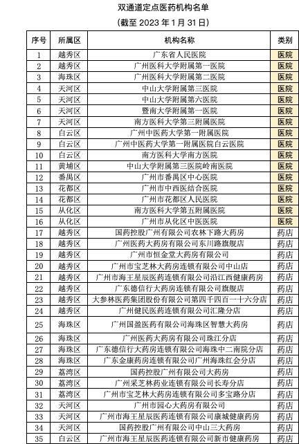 291种药品纳入广州医保“双通道” 全市30家药店购药可统筹报销