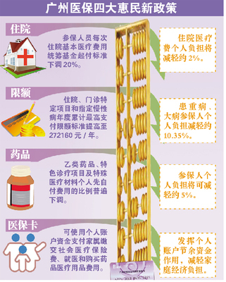 广州医保新政 下月起参保人员医保卡可供家人使用
