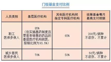 广州医保再迎重大调整 新增10个报销病种并提高报销标准