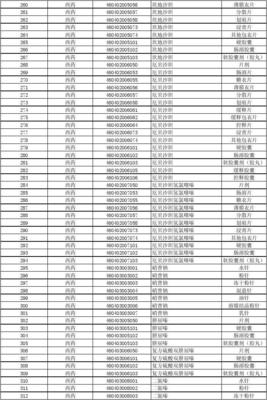 广州市社会医疗保险门诊特定项目、门诊指定慢性病药品目录范围(2012年)