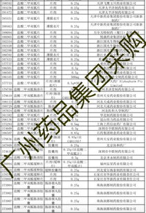 19种药品大降价,恩替卡韦与氯吡格雷纳入广州医保