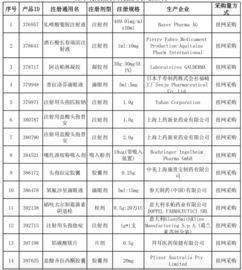 广州323药品谈判启动,医保药品价格大幅下调